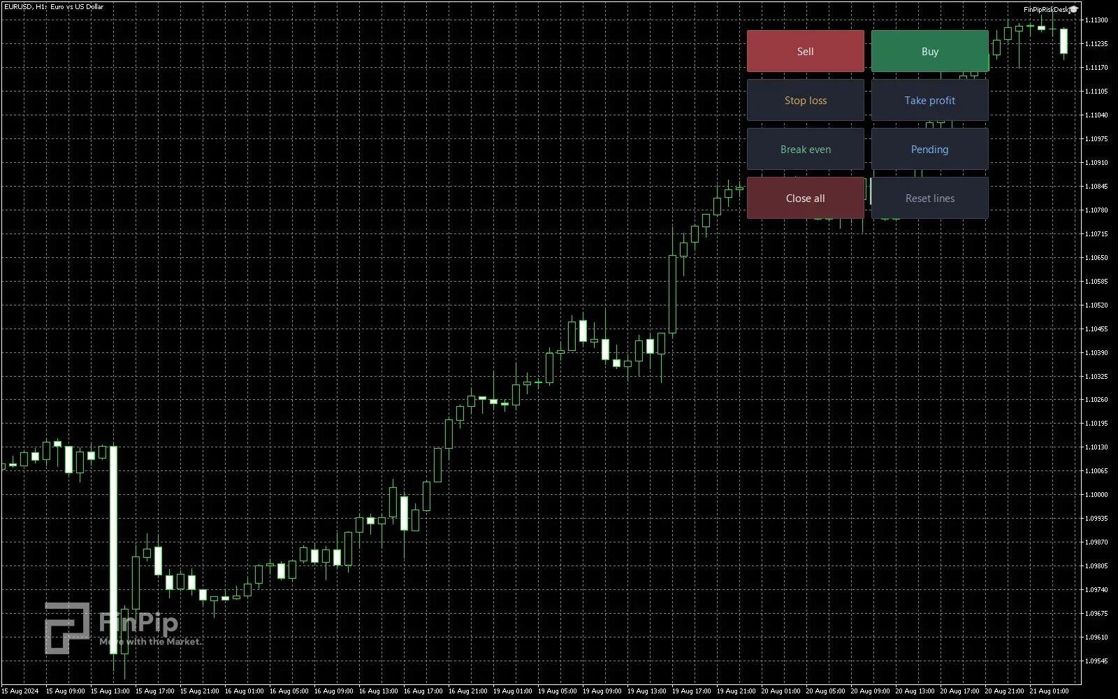 FinPip RiskDesk — Running on a live chart