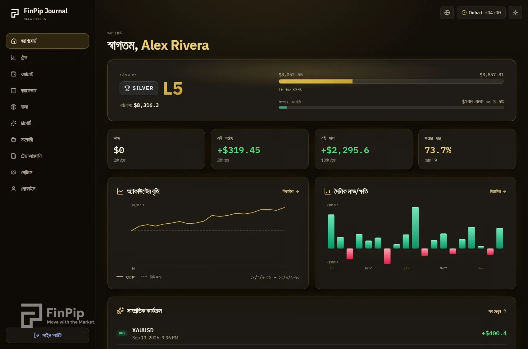 FinPip Journal ড্যাশবোর্ড: শ্রেণি, ব্যালেন্স, লক্ষ্য অগ্রগতি, লাভ-ক্ষতির পরিসংখ্যান ও চার্ট