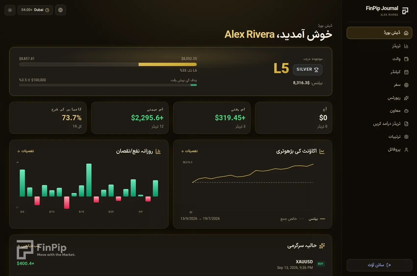 FinPip Journal ڈیش بورڈ: درجہ، بیلنس، ہدف کی پیش رفت، نفع و نقصان کے اعداد اور چارٹس